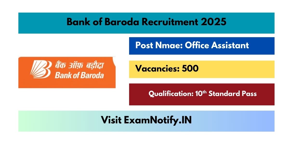 Bank of Baroda Recruitment 2025