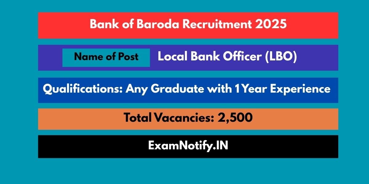 Bank of Baroda Recruitment 2025