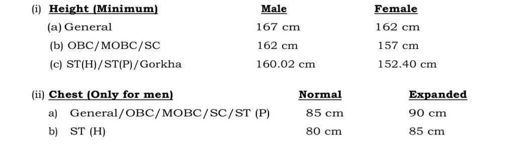 Assam Police SI AB Physical Standard