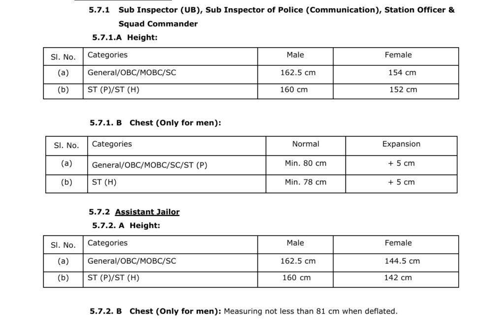 Assan Police Recruitment 2025 - Physical Standards for SI