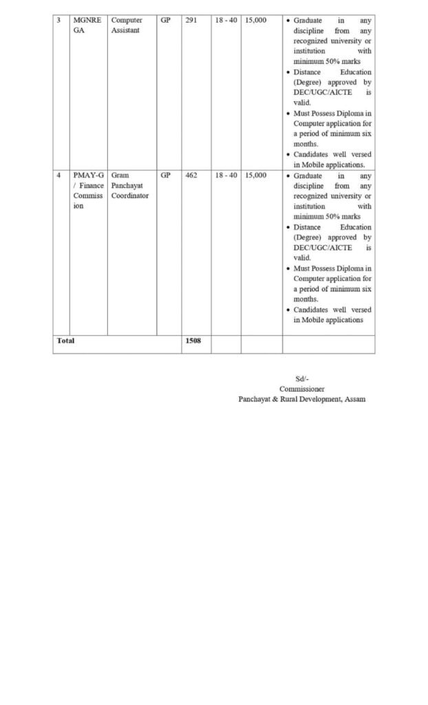 Assam PNRD Recruitment 2026